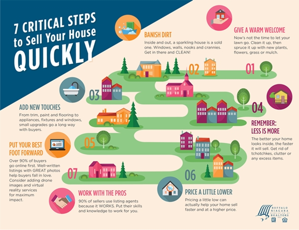 7 steps to sell house quickly